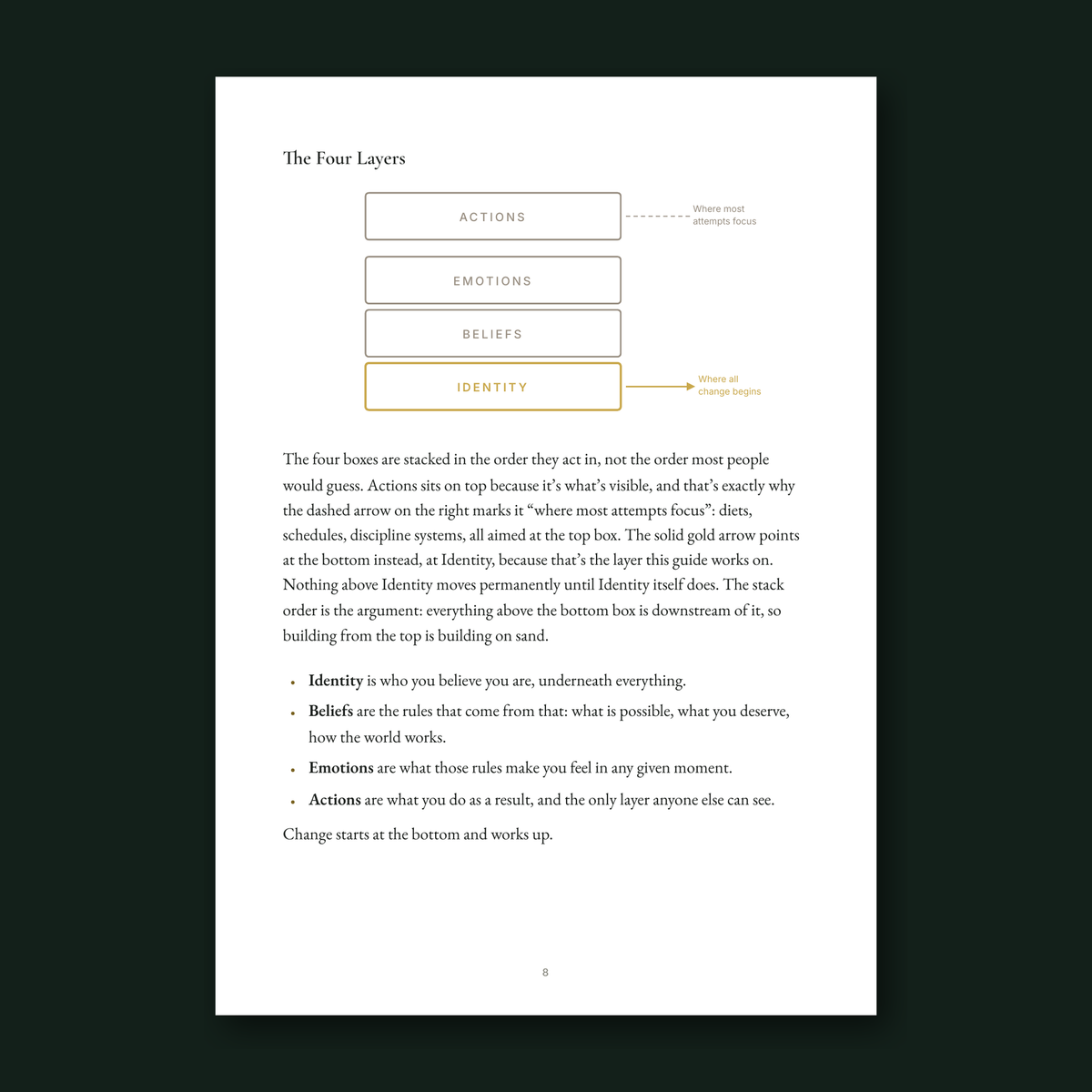 The Four Layers: Identity, Beliefs, Emotions, Actions