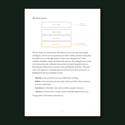 The Four Layers: Identity, Beliefs, Emotions, Actions