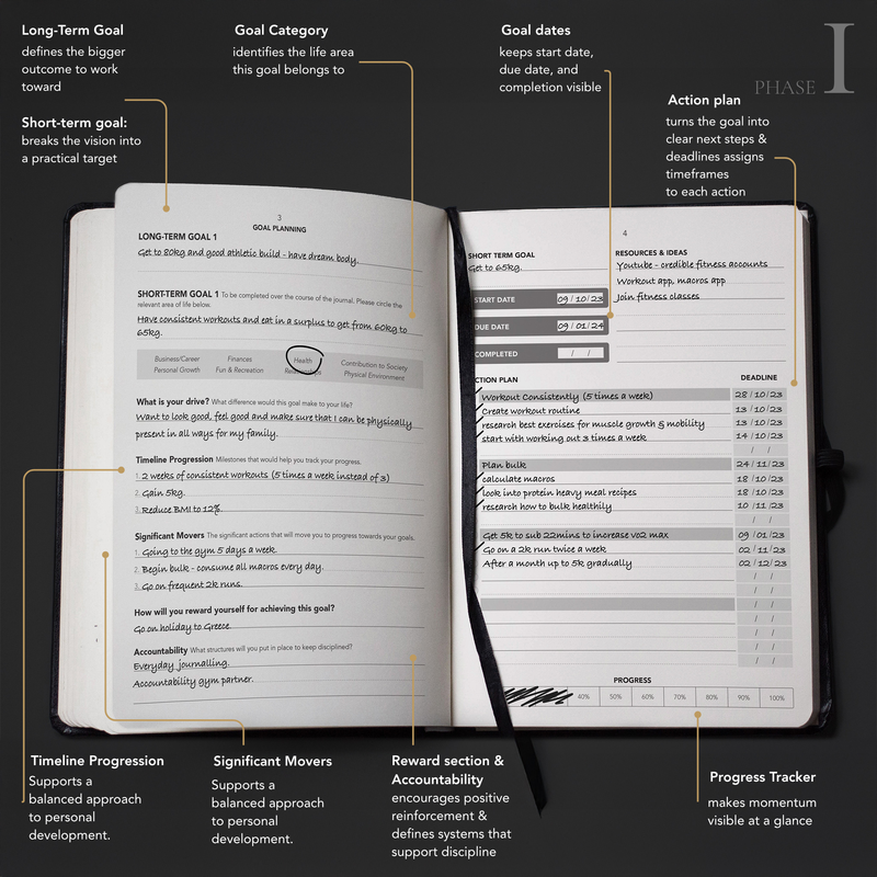 Goal Architecture