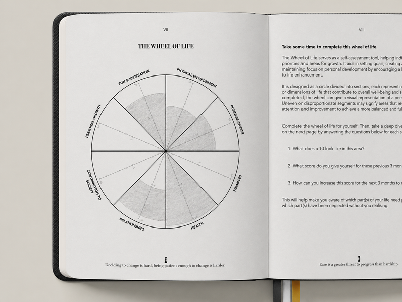 Wheel of Life
